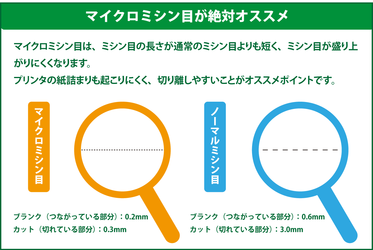 マイクロミシン説明